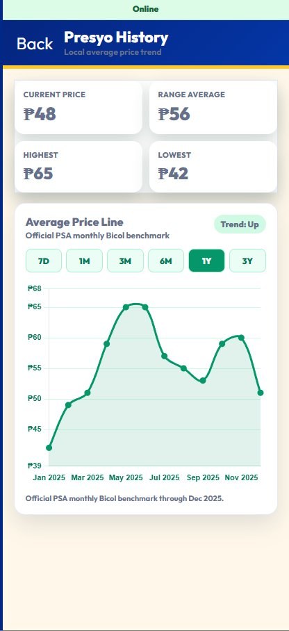 Price History